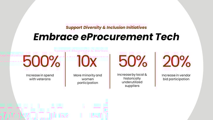 Supplier Diversity